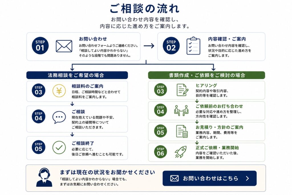 ご相談の流れ